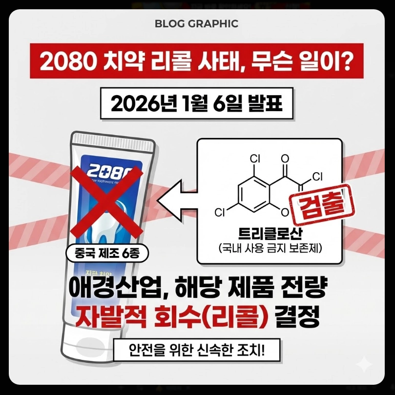 치약 리콜(2080, 회수 대상)(환불 신청 + 절차)
