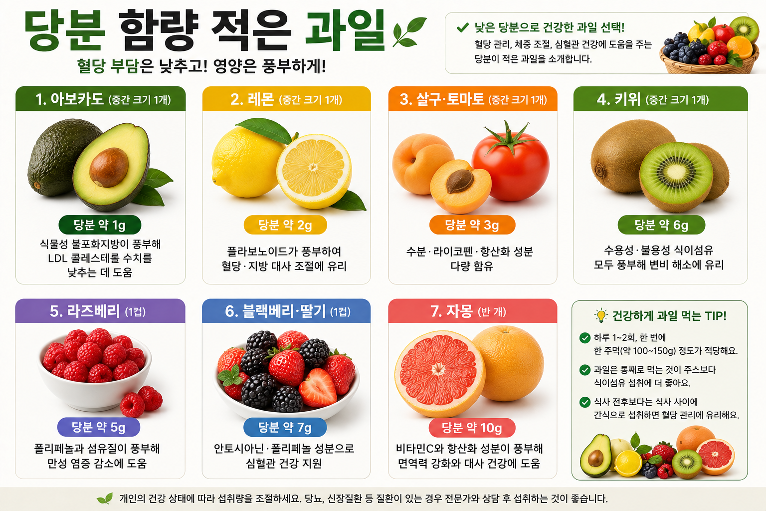 저당 과일