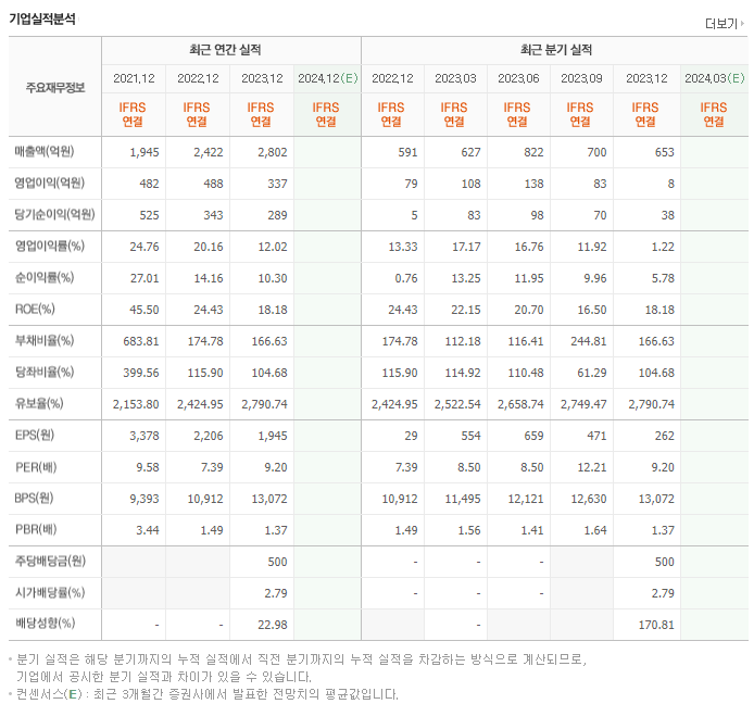 코나아이_실적
