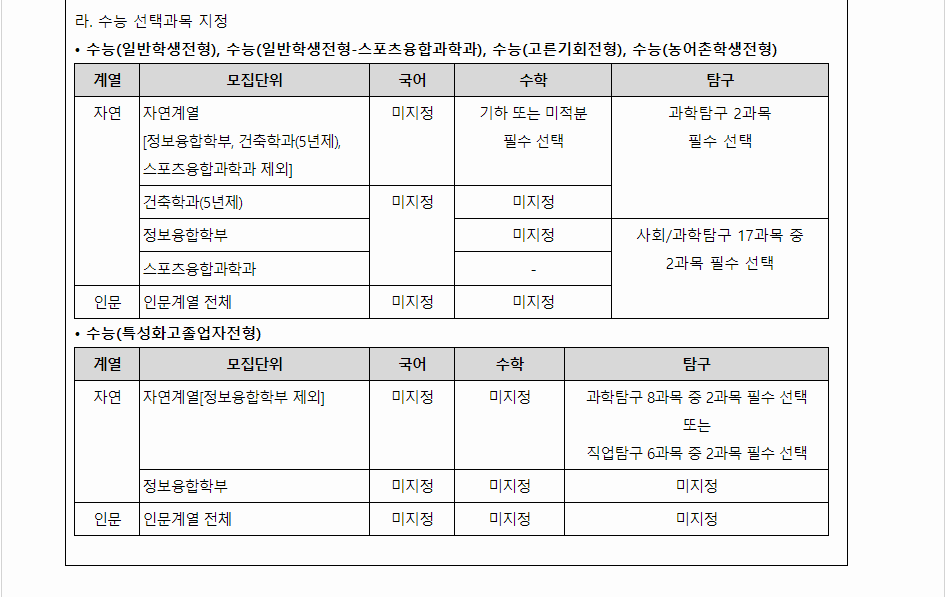 2024학년도 광운대학교 수능위주전형 수능 성적 산출방법