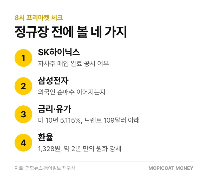 8시 넥스트레이드 프리마켓 체크 포인트