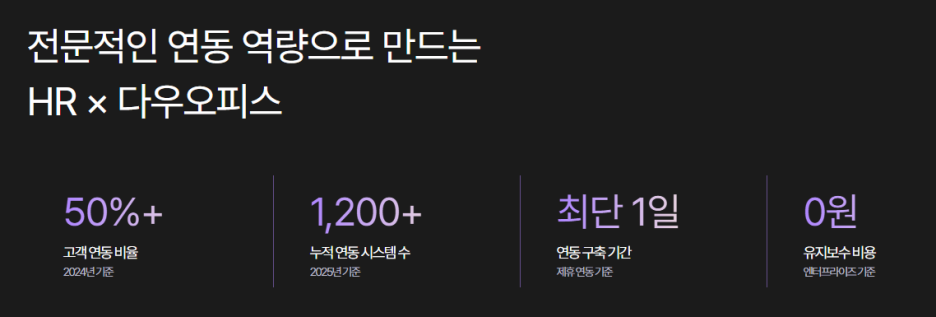 어두운 배경 위에 다우오피스의 HR 연동 수치가 강조되어 있으며, 다우오피스 엔터프라이즈가 전문적인 서비스임을 보여주는 이미지.