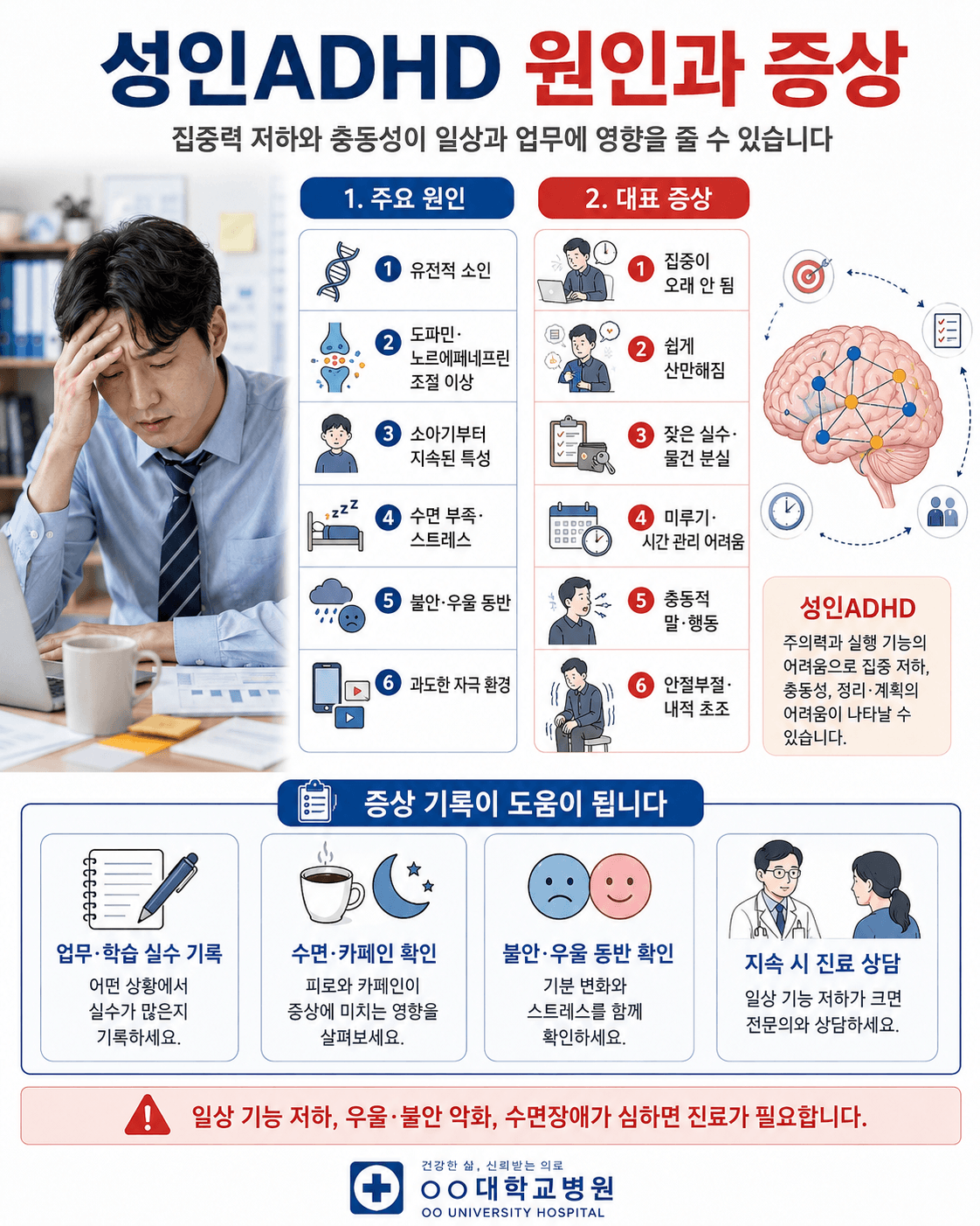 성인ADHD 원인과 증상