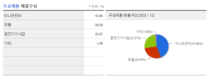 에이루트_주요제품