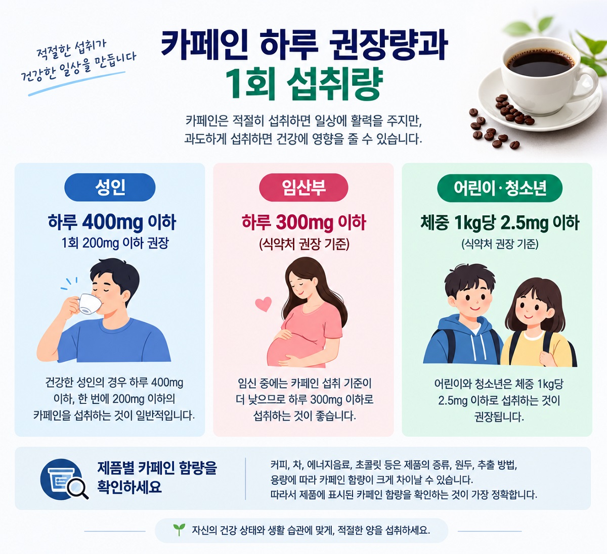 카페인 하루 권장량과 1회 섭취량