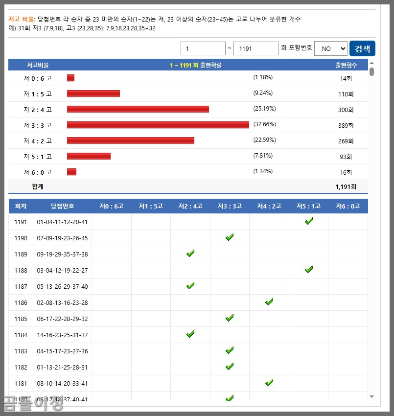 로또 1192회차 저고 비율과 홀짝 패턴으로 본 선택 기준5