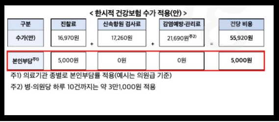 전문가용 신속항원검사 비용