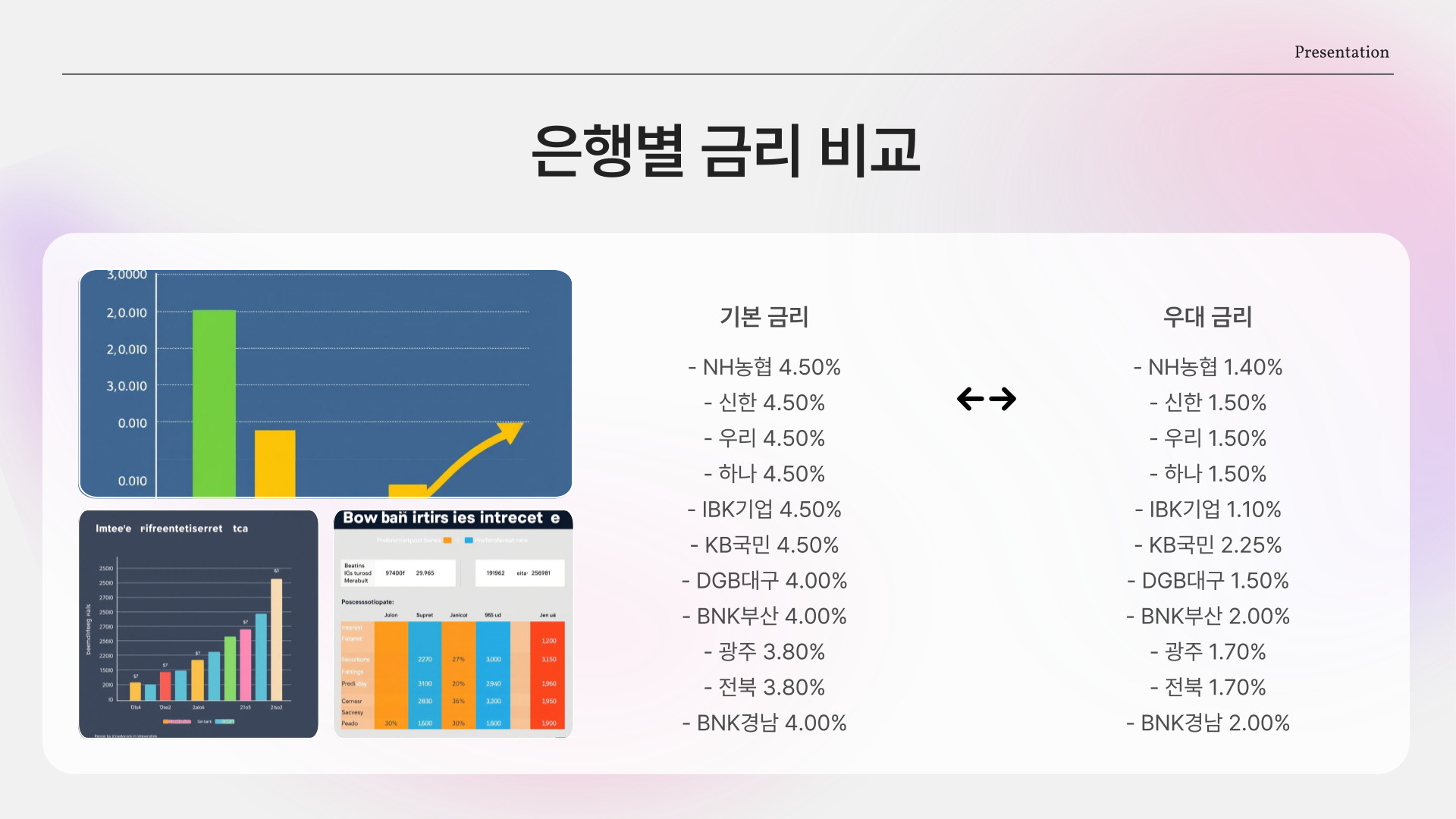 청년도약계좌우대금리 은행별 금리 비교