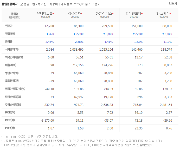 유니테스트_동종업비교자료