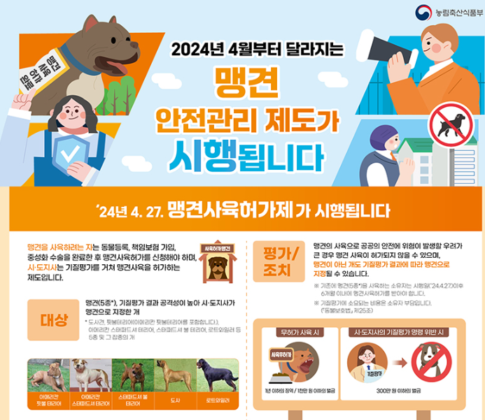 식용개 보상 개고기 식용 금지법 보상 식용개 사육농가 마리당 최대 60만원