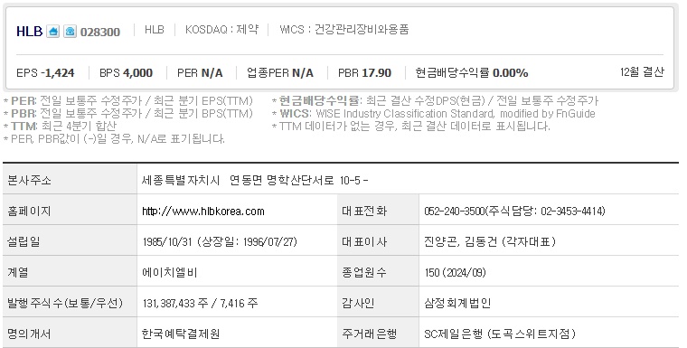 HLB 주가 기업개요 (1121)