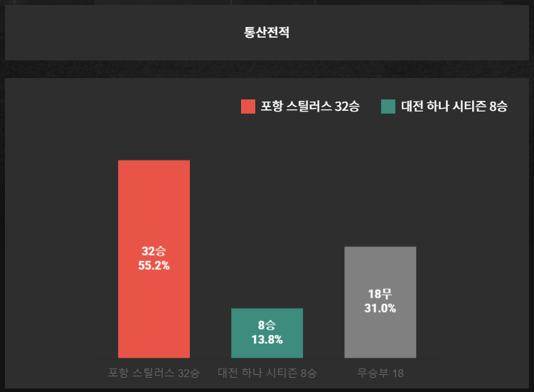 포항스틸럿VS대전하나시티즌