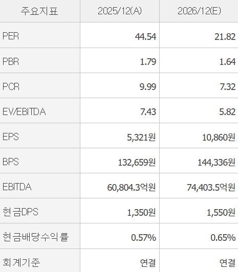 LG전자 주가 전망&#44; 반도체 다음은 로봇? 신사업 모멘텀