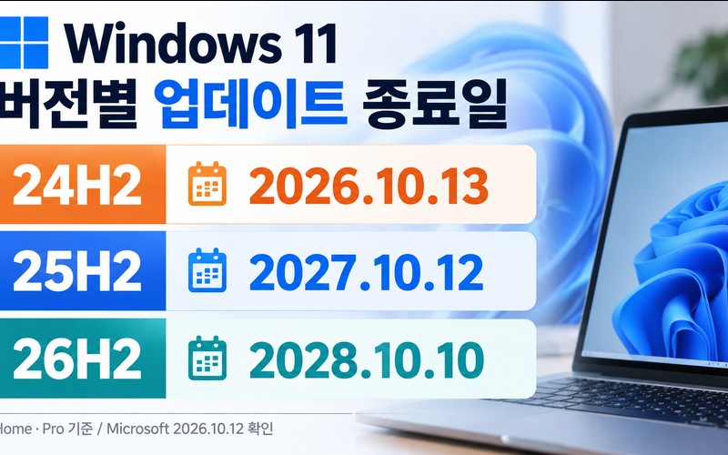 윈도우11 24H2 지원 종료 대응법: 내 PC 버전 확인부터 25H2&middot;