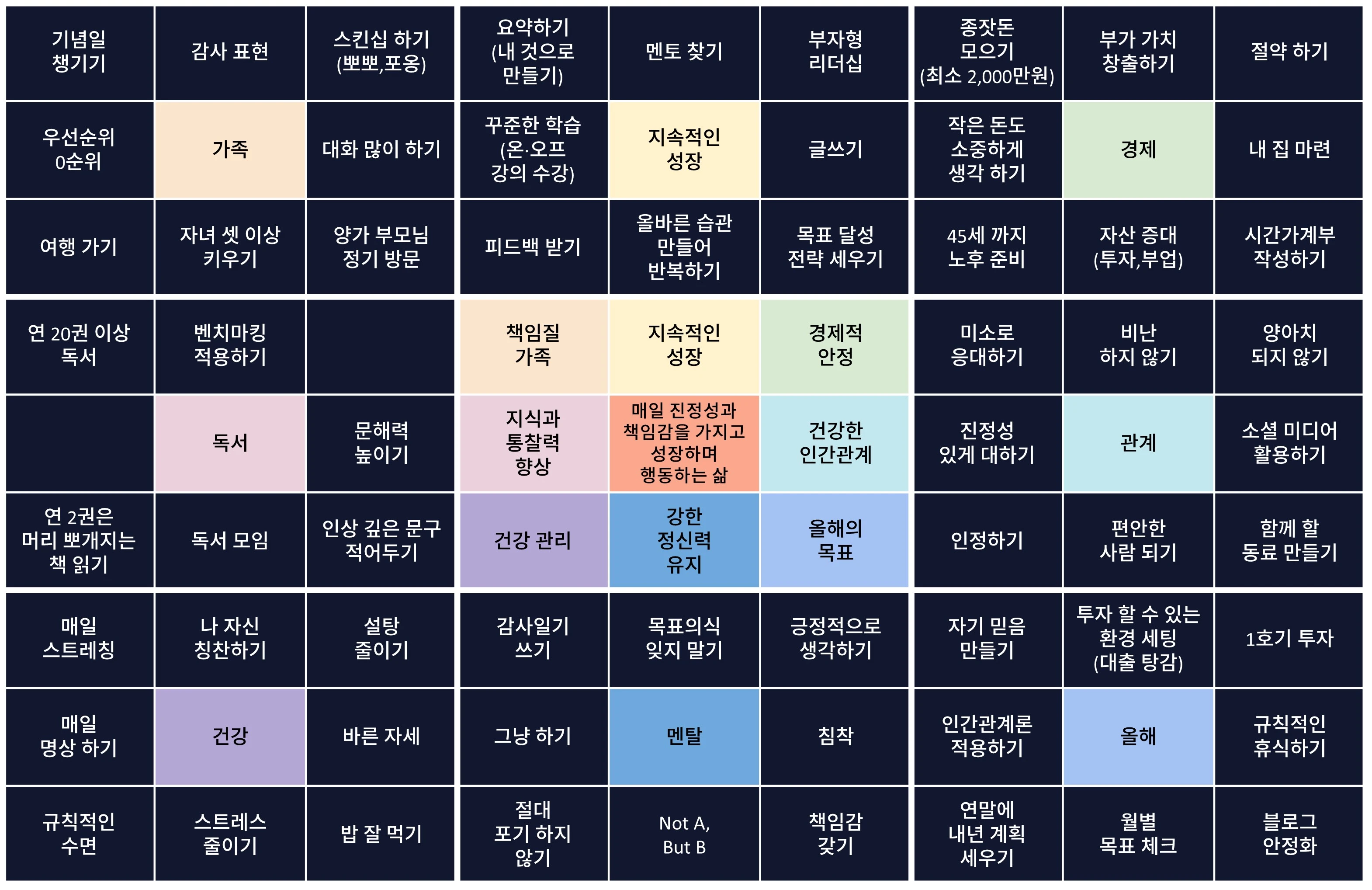 나만의-만다라트-목적의식-목표-세부목표-되고-싶은-사람