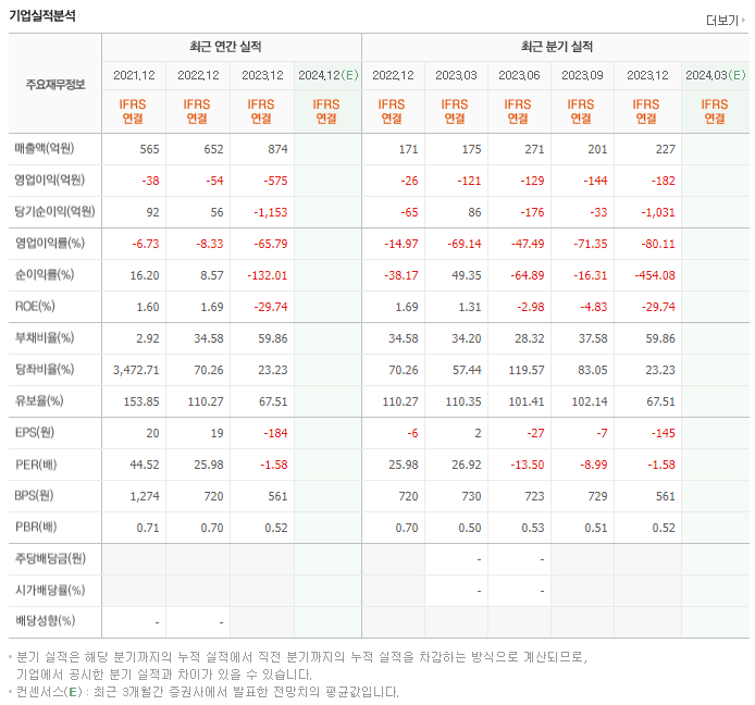 에이프로젠바이오로직스_실적