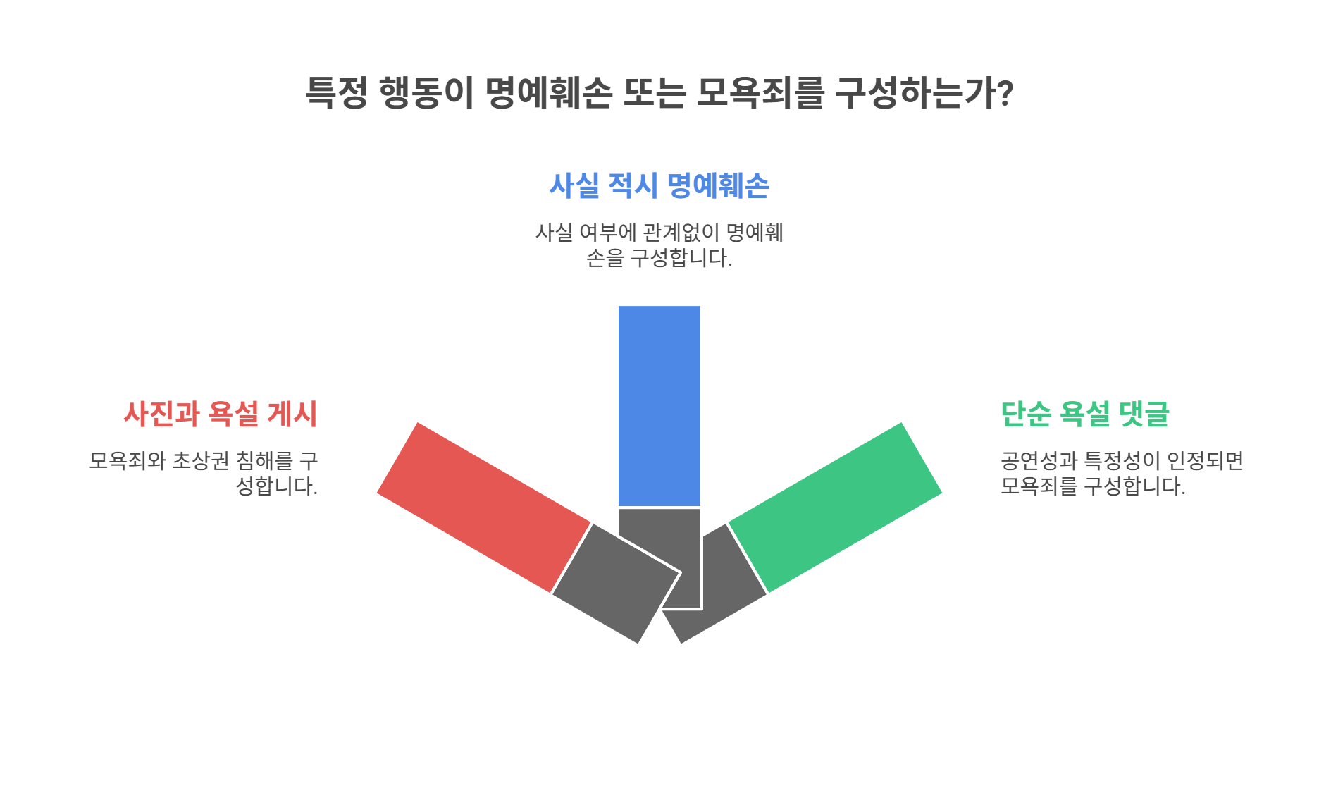 실제 사례와 법원 판례로 본 기준