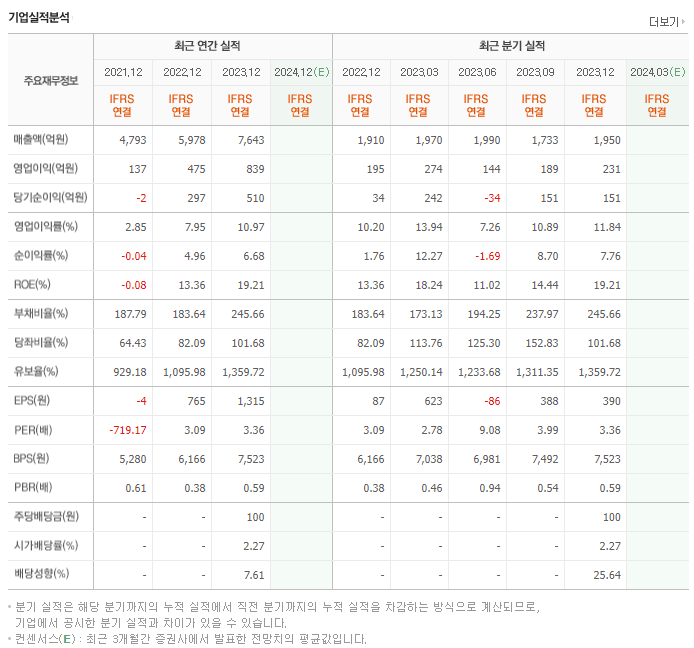 아진산업_실적