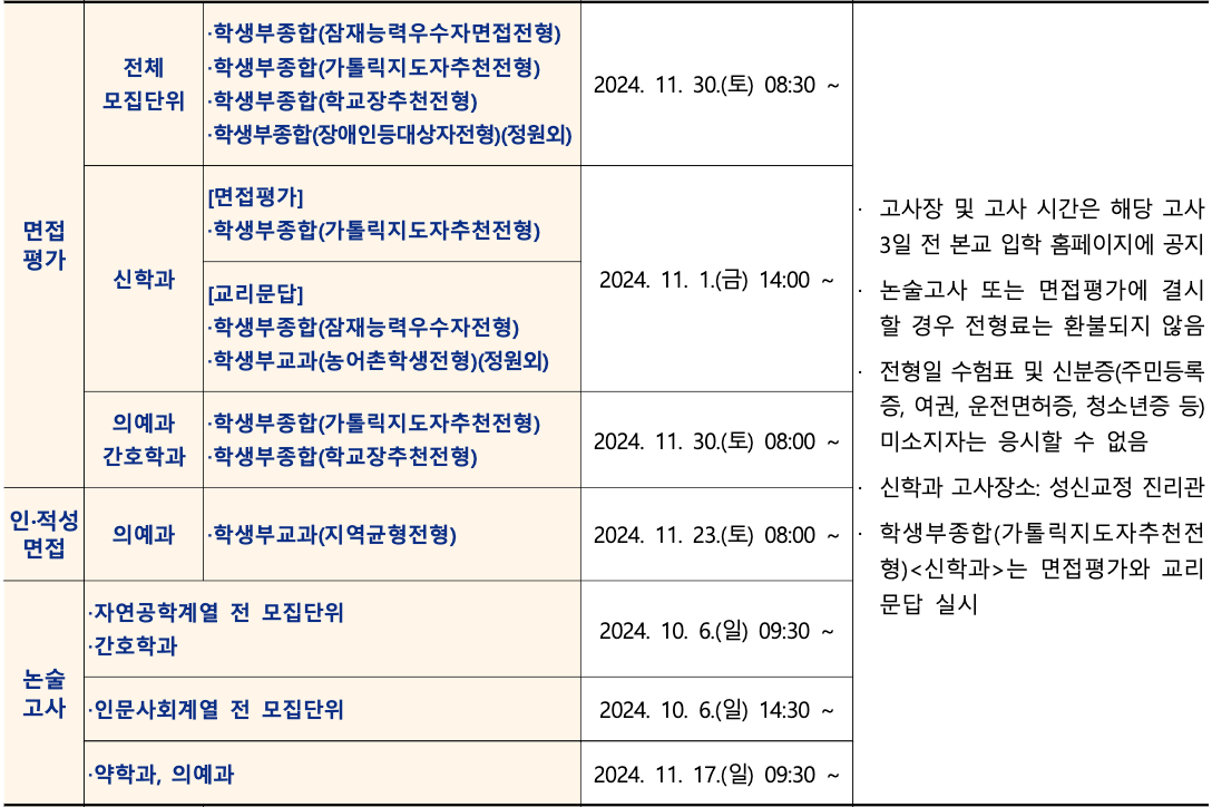 2025 가톨릭대 수시 면접, 실기, 논술 고사 일정