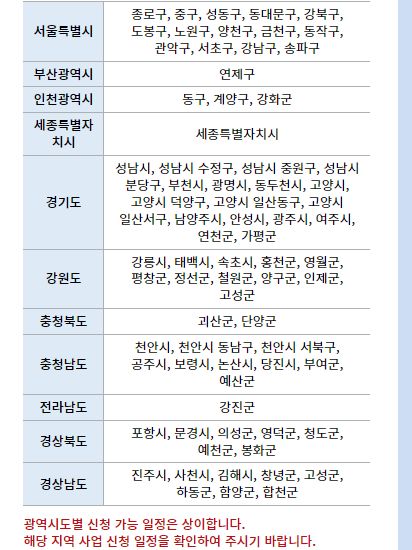 임산부 친환경농산물 꾸러미 부산, 대구, 지역