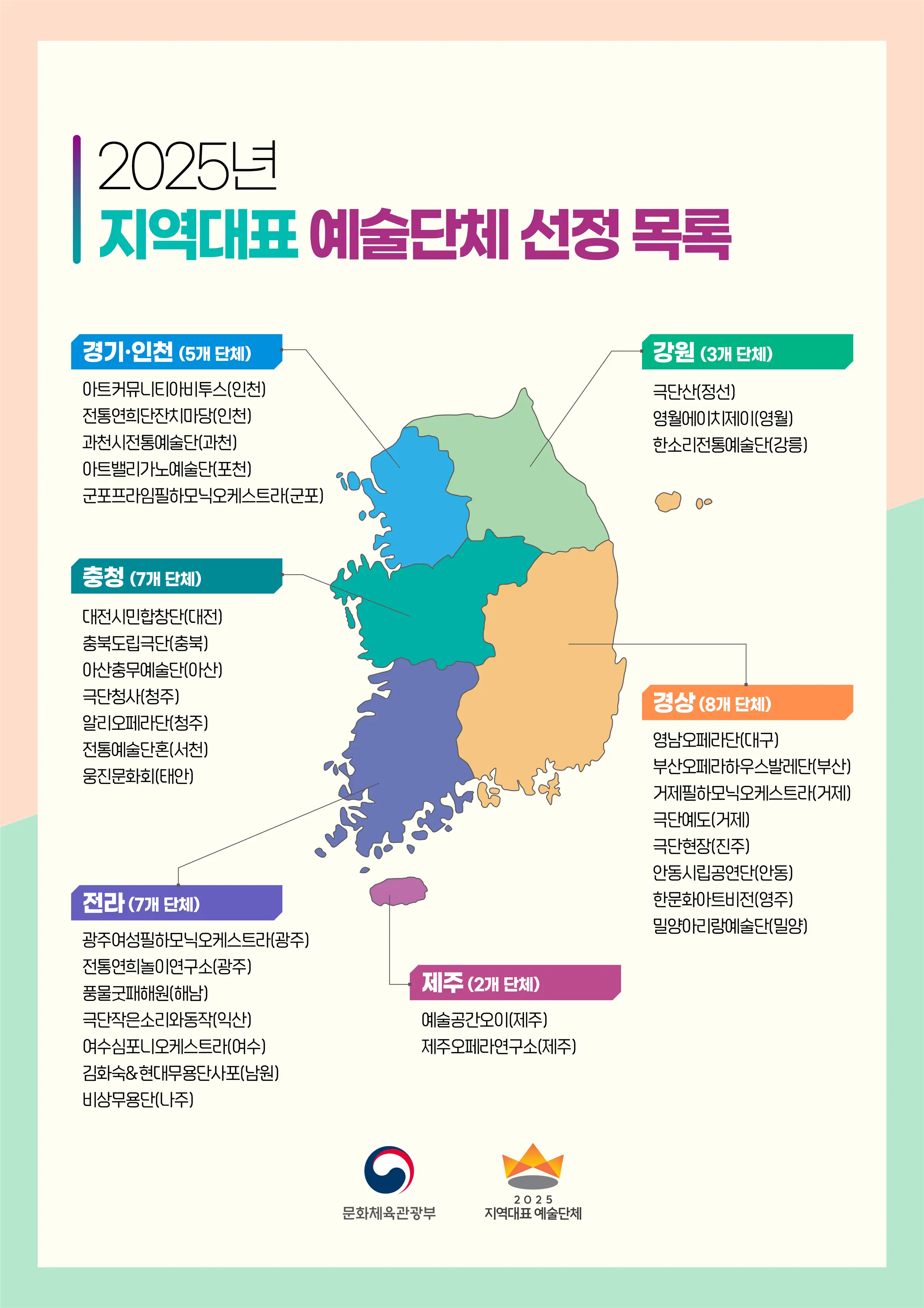 【문체부】 2025년 지역대표 예술단체 지원사업 선정 현황 발표!