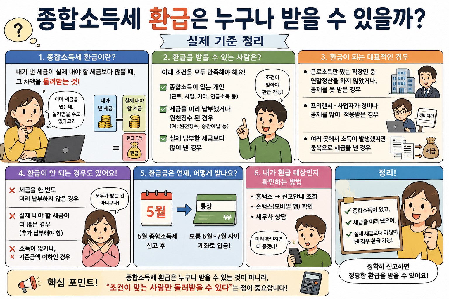 종합소득세 환급 기준 요약 인포그래픽 만화