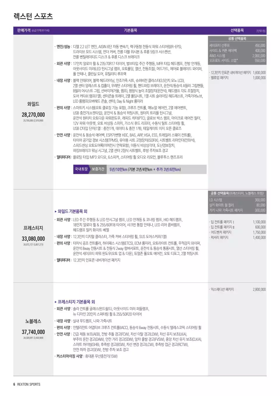 렉스턴 스포츠의 가격표입니다(출처 : KG 모빌리티).
