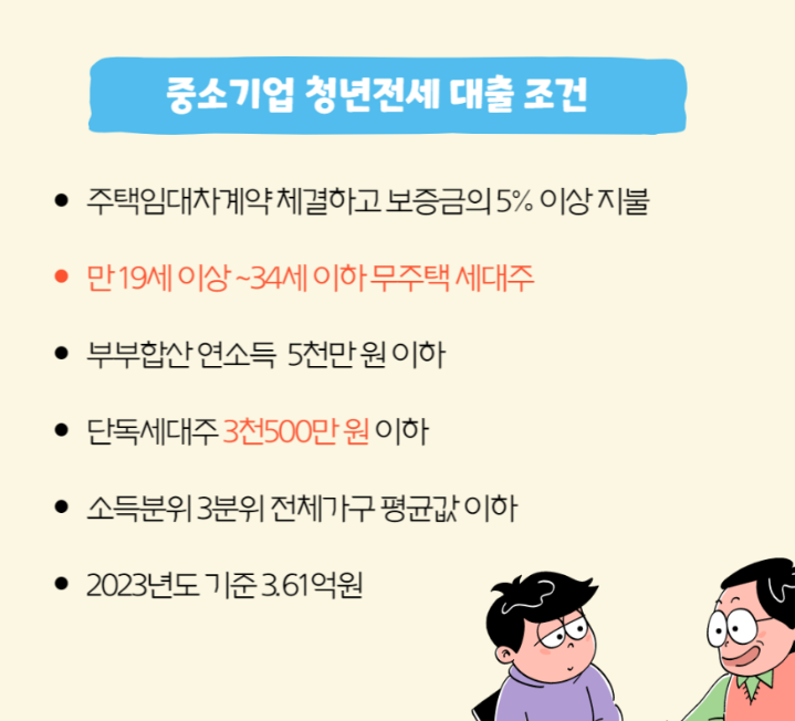 중소기업-청년-전세-대출-조건