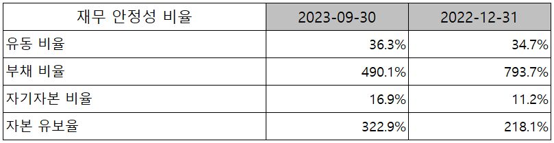 옵트론텍 - 재무 안정성 비율