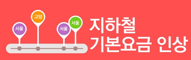 지하철 기본요금 인상안 관련 이미지