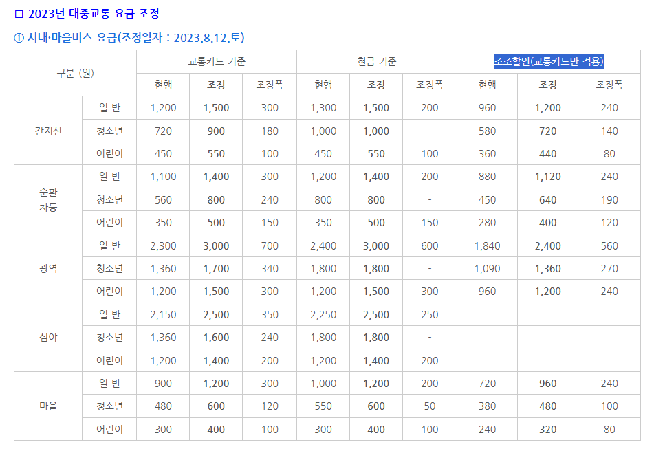 2025년 조조할인 혜택 상세 안내