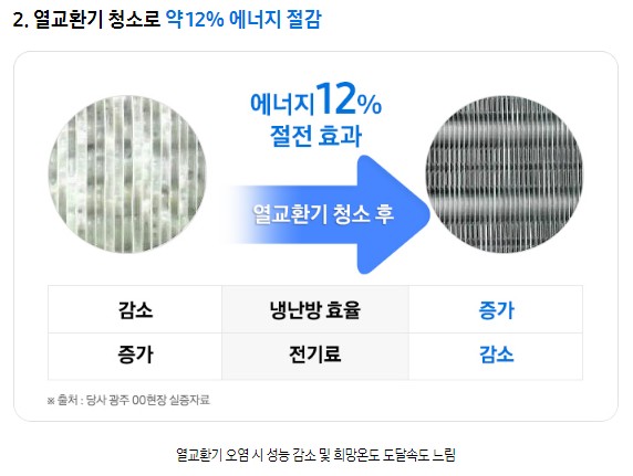 에어컨 청소 후 효과