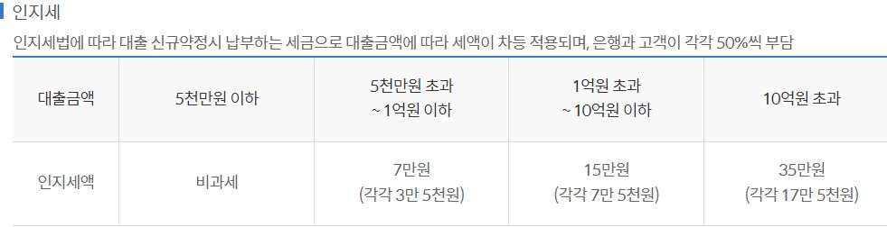 SOHO CSS 사이버론(개인사업자 인터넷 기업대출)