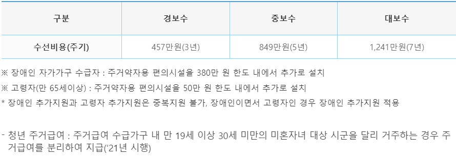 한부모가정 주택지원