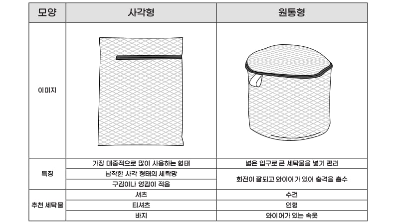 세탁망 고르는법 사각 원통 형태 비교