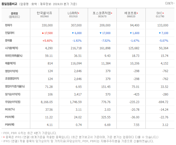 한국쉘석유_동종업비교자료
