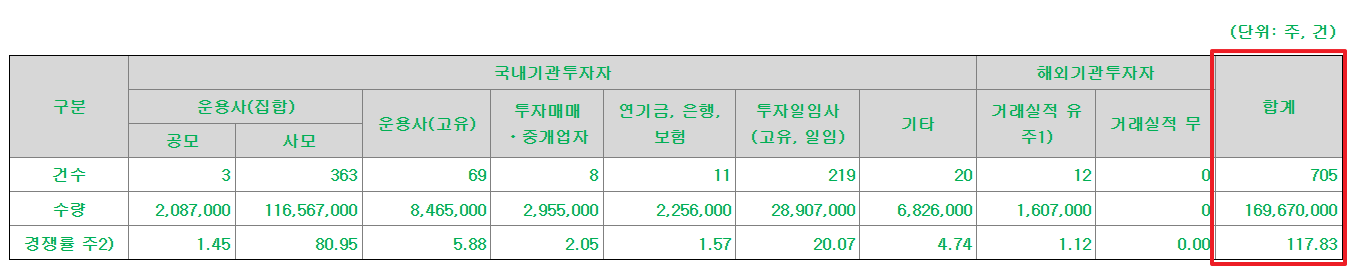 동국생명과학 공모주 수요예측결과 상장일