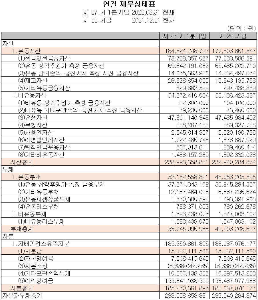 유니셈 - 재무상태표