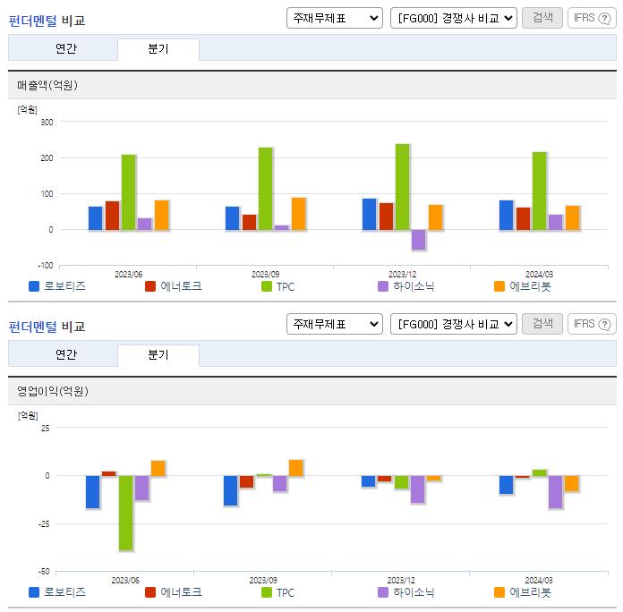 로보티즈_업종분석