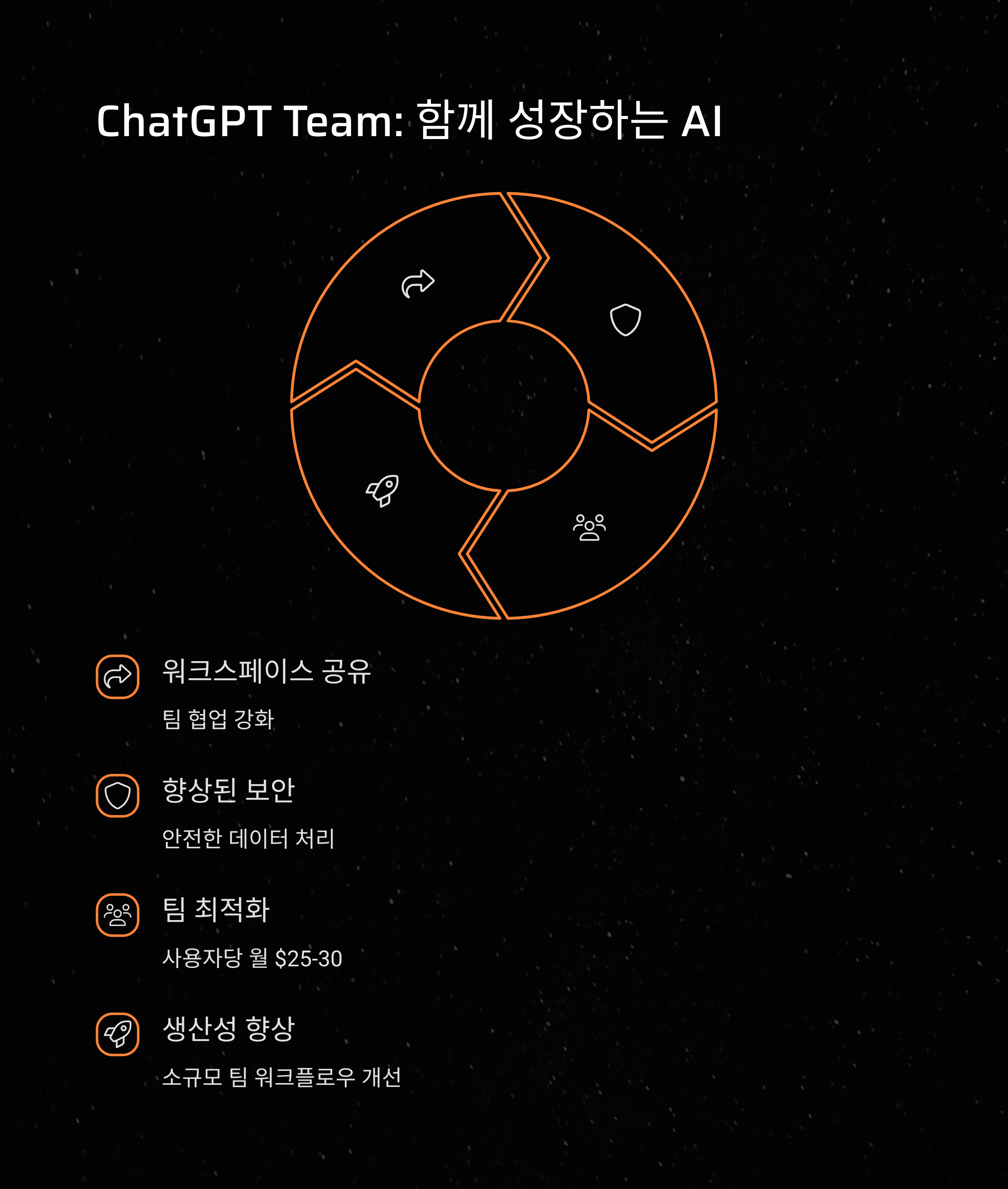 ChatGPT Team