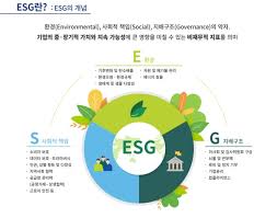 ESG 개념 모형도