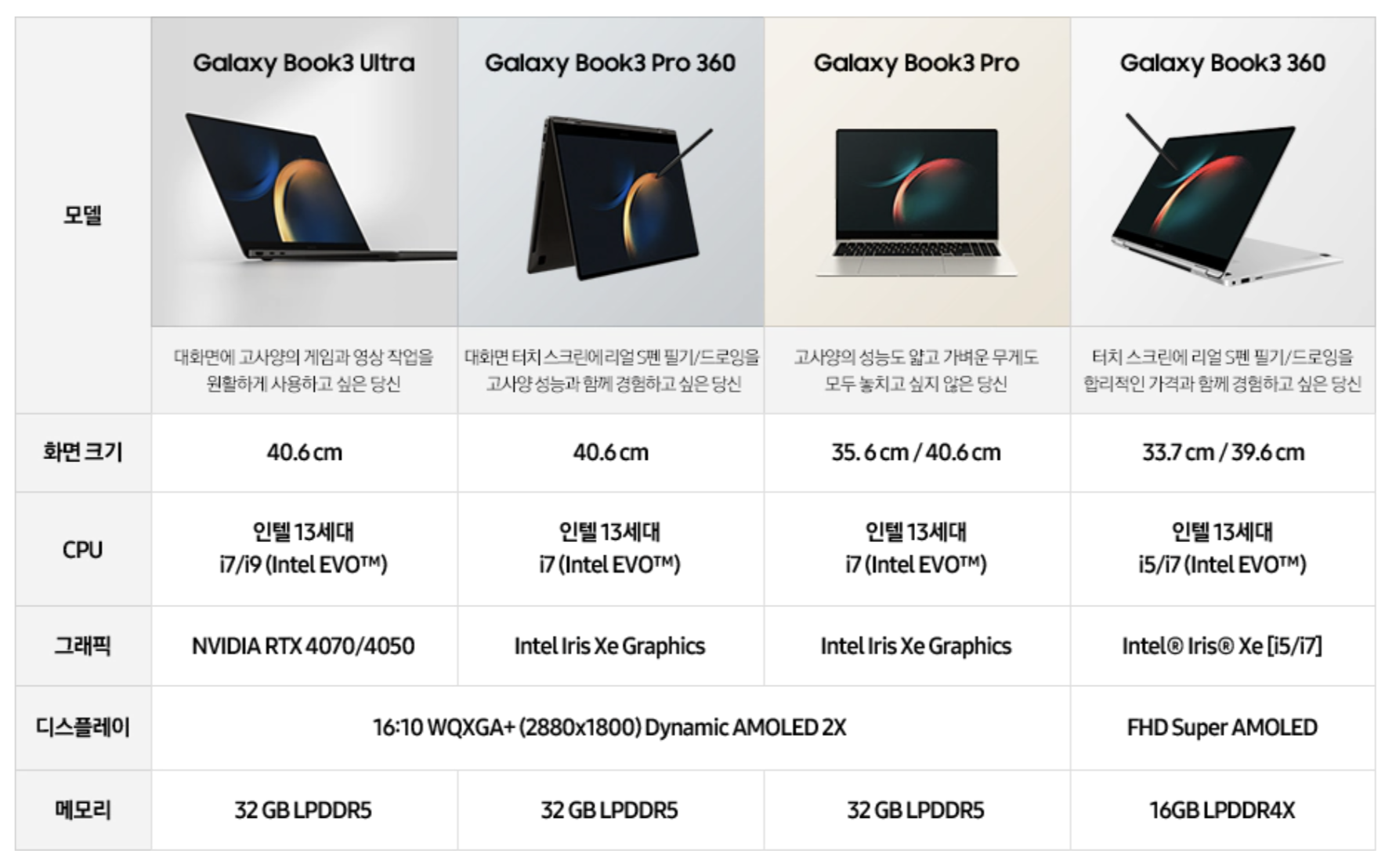 갤럭시북3-비교