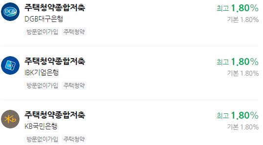 주택청약의 모든 것 총정리