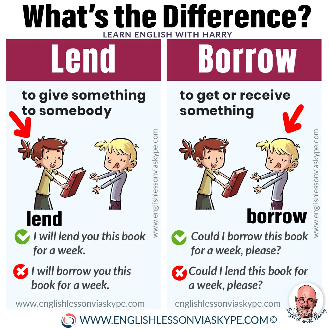 BORROW vs LEND