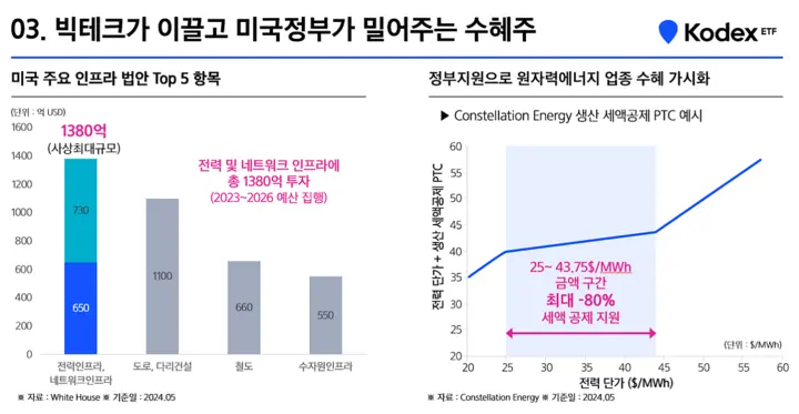 정책지원과시장전망