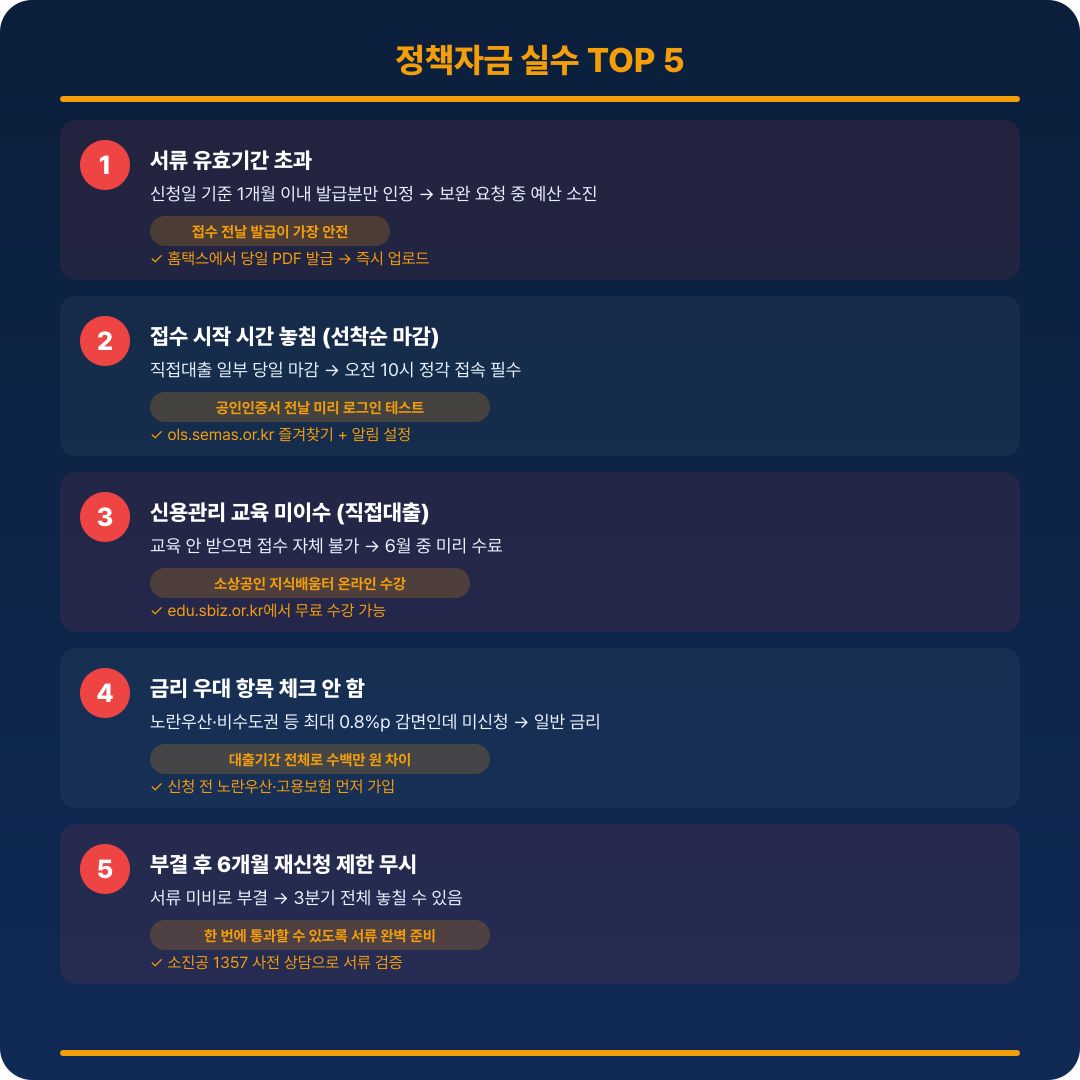소상공인 정책자금 실수 TOP 5