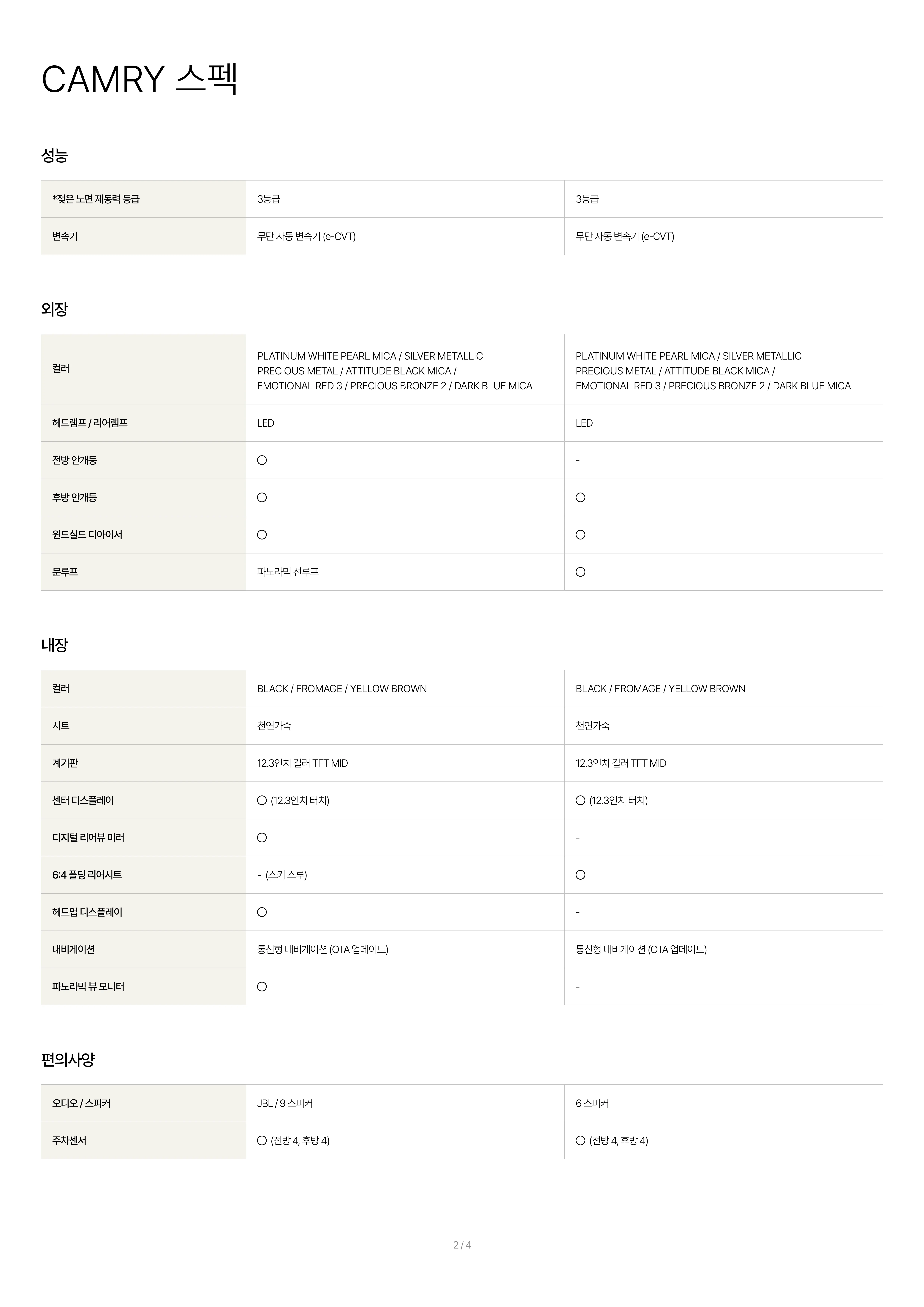 토요타 캠리 하이브리드 이미지 스펙