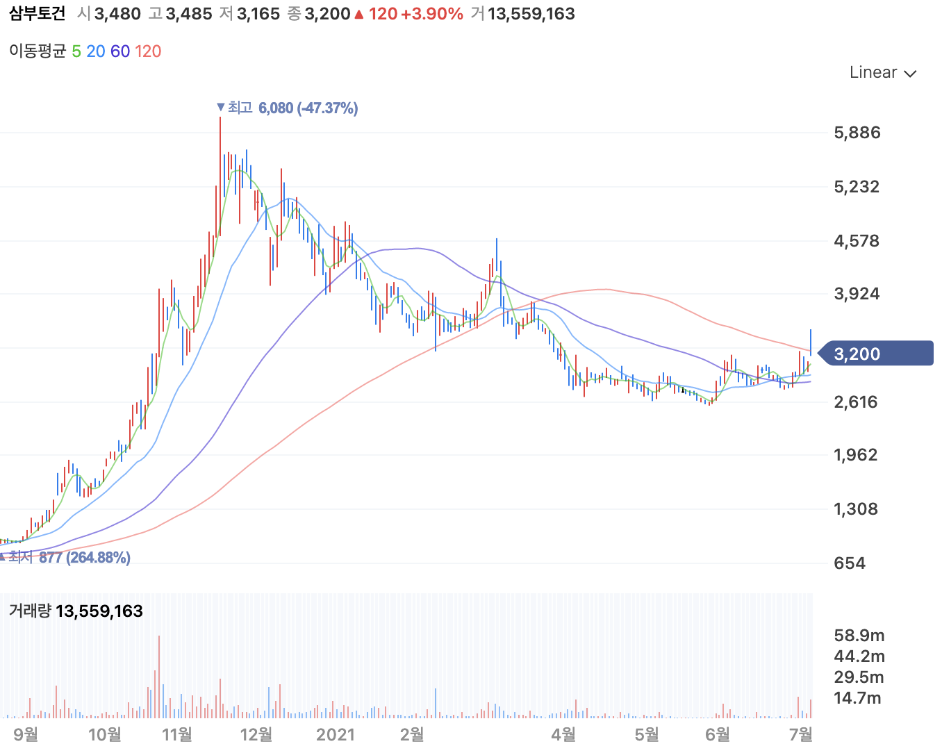 이낙연 관련주9