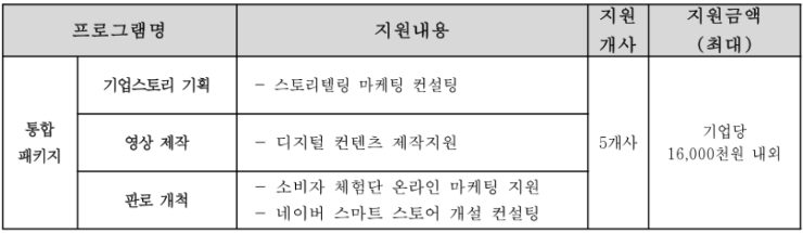 지원내용