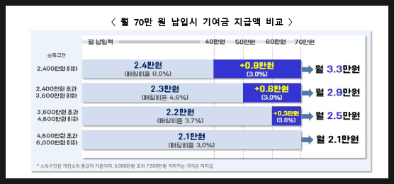 2025 청년도약계좌 추가혜택, 신청일정 및 방법